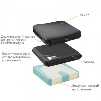 Подушка противопролежневая Varilite Stratus в Ростове на Дону
