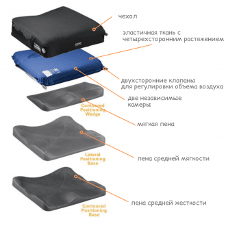 Подушка противопролежневая Varilite Evolution Wave LPB PSV в Ростове на Дону