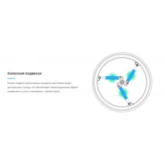 Колёса с амортизаторами для кресло-коляски SoftWheel в Ростове на Дону