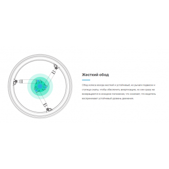 Колёса с амортизаторами для кресло-коляски SoftWheel в Ростове на Дону