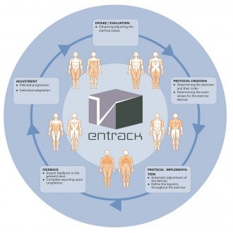 Комплекс пневматических реабилитационных тренажёров EN-Dynamic Track в Ростове на Дону